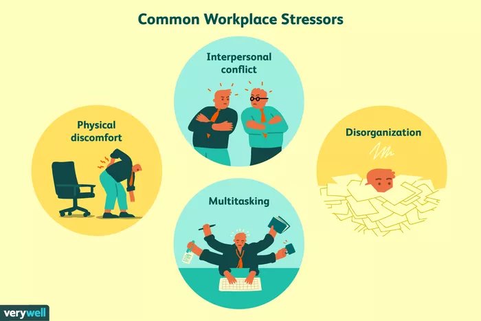 Simple Ways to Deal With Stress at Work0